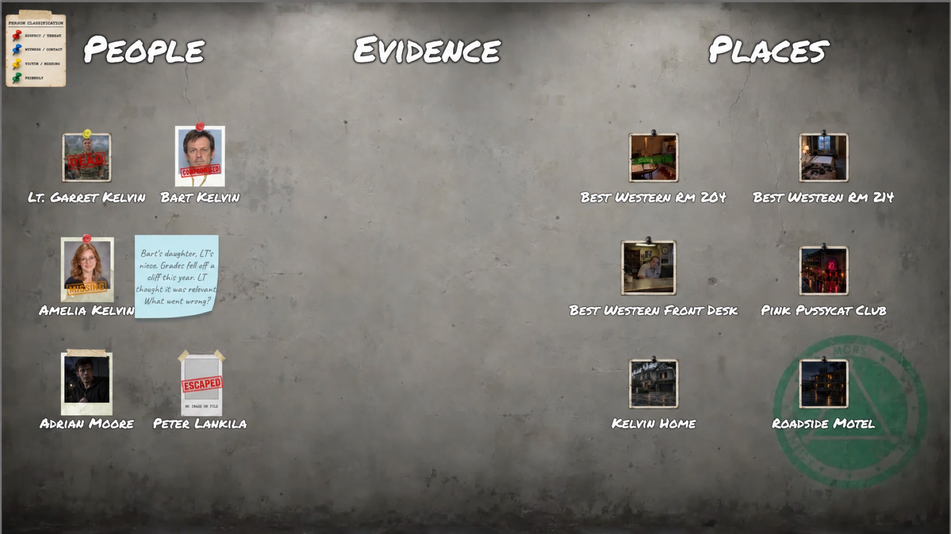 Investigation board at Lex’s table